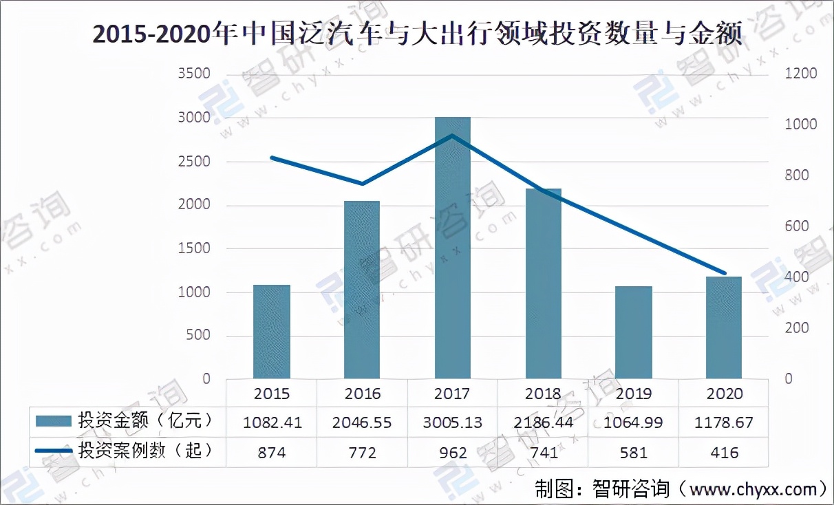 2020年中国汽车出行行业发展概况及发展趋势分析「图」