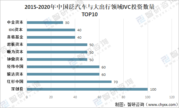 2020年中国汽车出行行业发展概况及发展趋势分析「图」