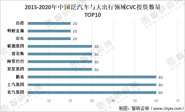 2020年中国汽车出行行业发展概况及发展趋势分析「图」