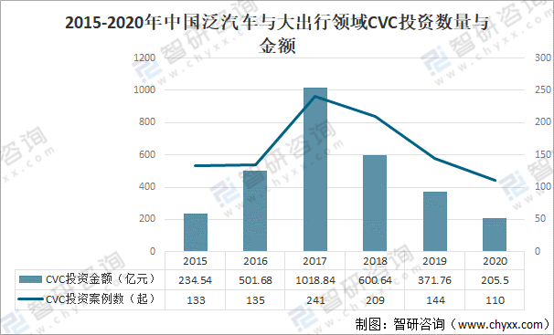 2020年中国汽车出行行业发展概况及发展趋势分析「图」