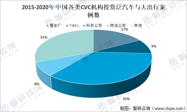 2020年中国汽车出行行业发展概况及发展趋势分析「图」