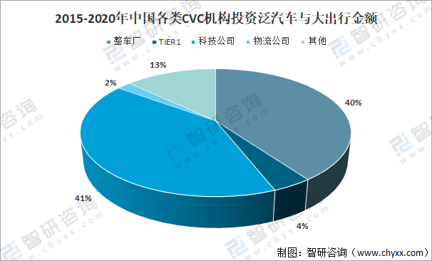 2020年中国汽车出行行业发展概况及发展趋势分析「图」