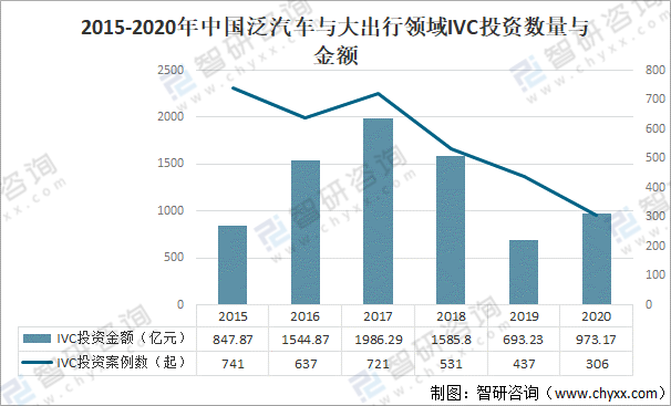 2020年中国汽车出行行业发展概况及发展趋势分析「图」