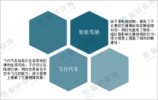 2020年中国汽车出行行业发展概况及发展趋势分析「图」