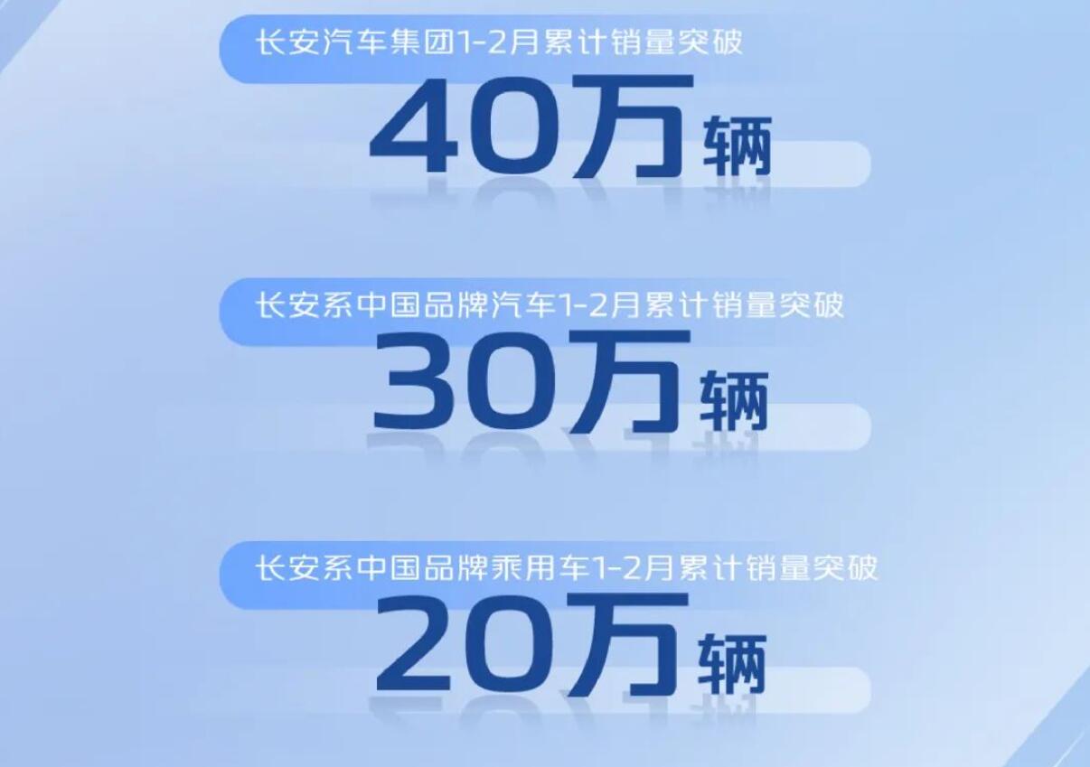 看来1月是挪了销量，长安汽车公布2月自主品牌乘用车销量69917辆