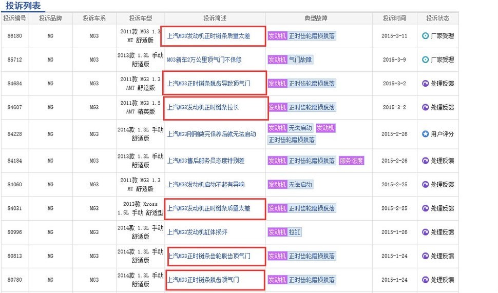 3·15特别报道｜消费者起诉上汽集团胜诉又提再审 称希望所有MG3车主都可以被公平对待