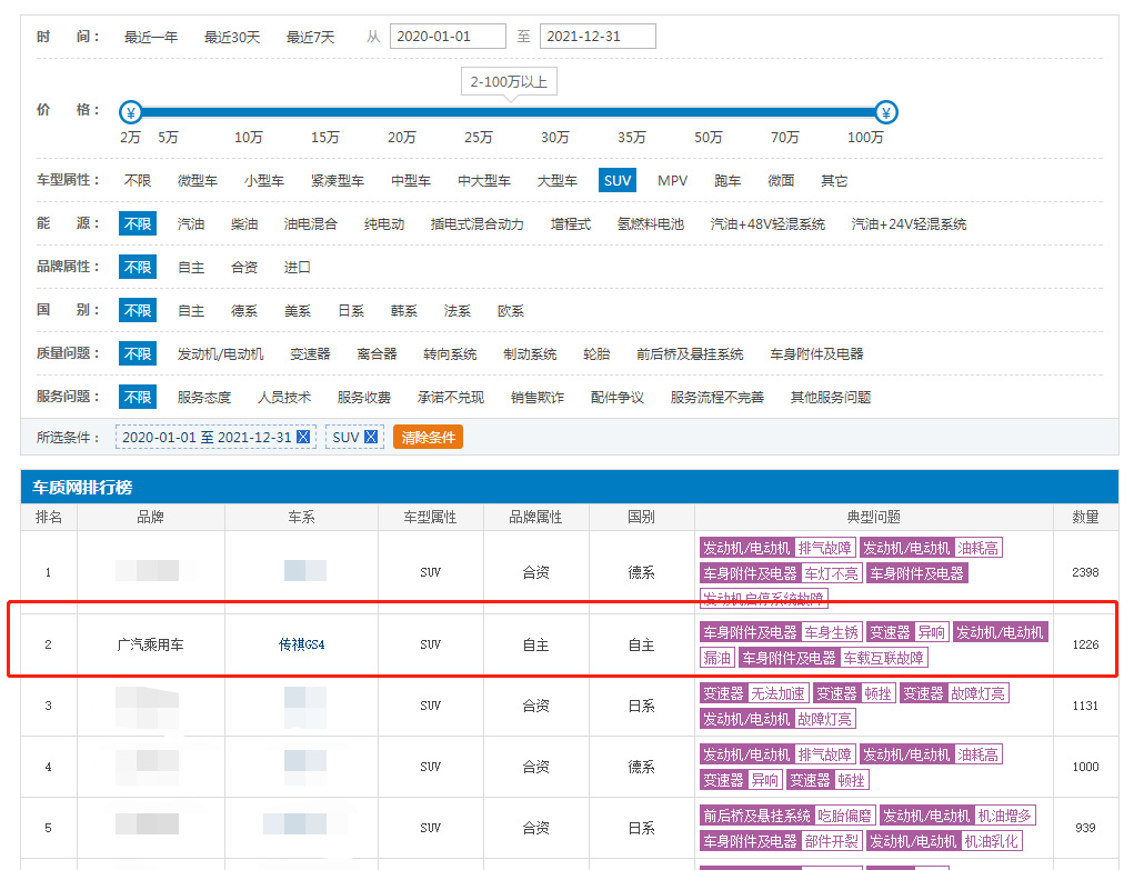 3·15特别报道｜空调压缩机问题集中爆发 广汽传祺GS4车主何时能等到官方召回？