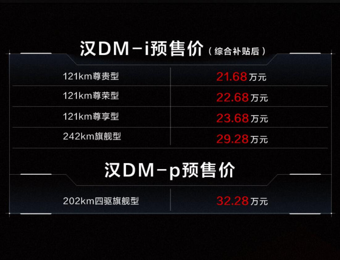 摩卡PHEV长舒一口气，比亚迪汉DM-i、DM-p预售21.68~32.28万元