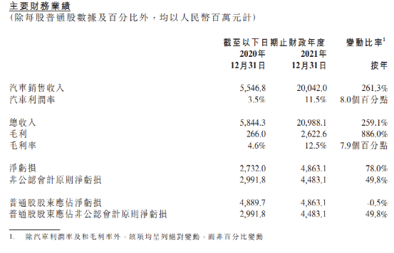 突发！年报发布当晚，新能源车起火烧毁？千亿巨头紧急回应