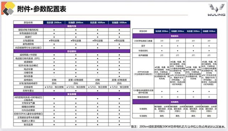 宏光MINIEV GAMEBOY配置曝光 疑似售价5.98万元起