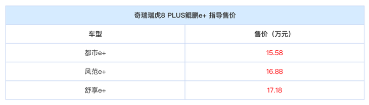 奇瑞瑞虎8 PLUS鲲鹏e+版正式上市 售价15.58-17.18万元