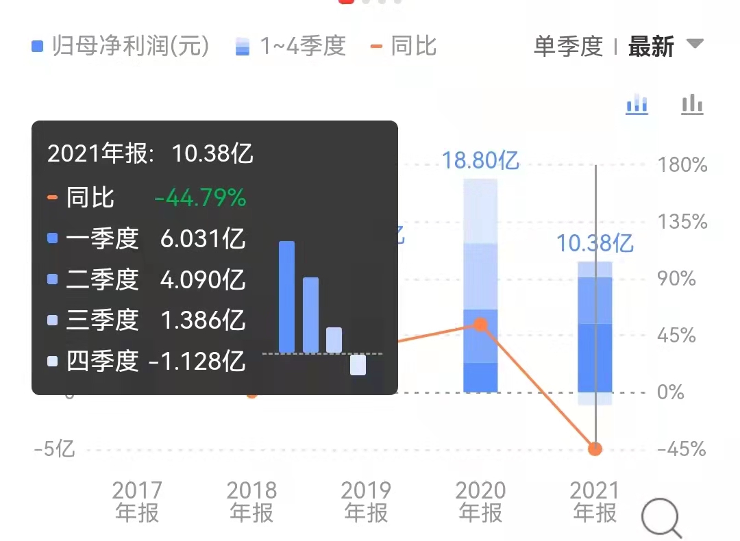 重卡市场“提前透支”，中国重汽营收、净利双下滑，关联采购大幅增加