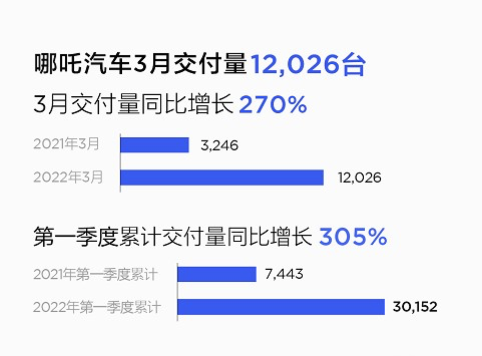 哪吒V这部“焕新剧”，值得“催更”么？