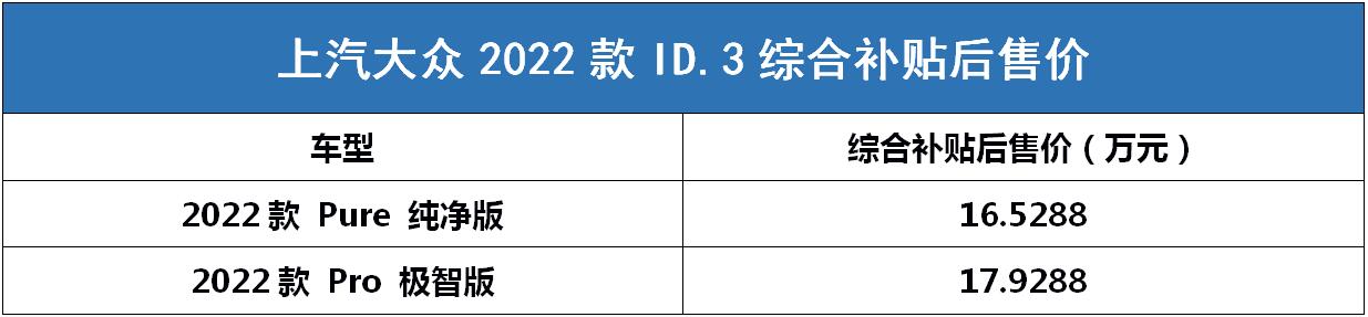 售价16.5288万起，上调5400元 全新前大灯造型，2022款ID.3上市