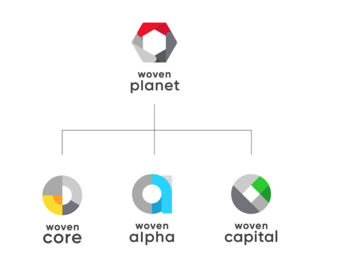 丰田子公司Woven Planet使用低成本摄像头进行自动驾驶系统测试