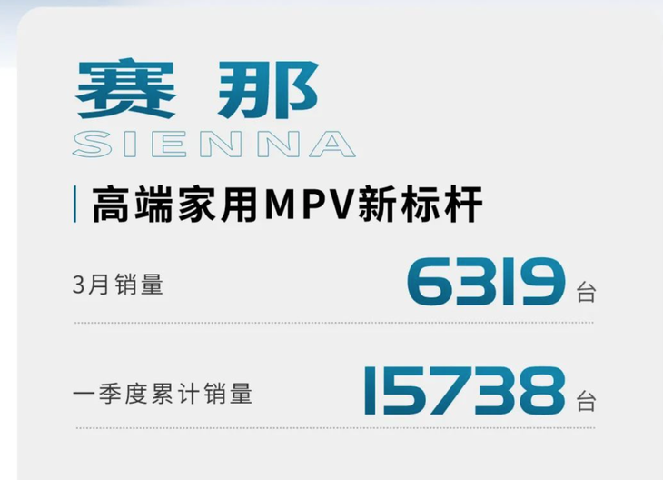 广汽丰田最新销量数据公布 3月销量超9.7万 一季度累计销量24.7万台