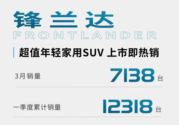 广汽丰田最新销量数据公布 3月销量超9.7万 一季度累计销量24.7万台