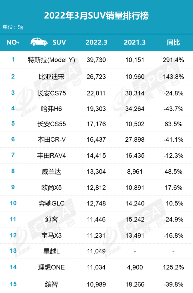 哈弗H6的时代过去了，但新能源SUV的时代才刚刚开始！