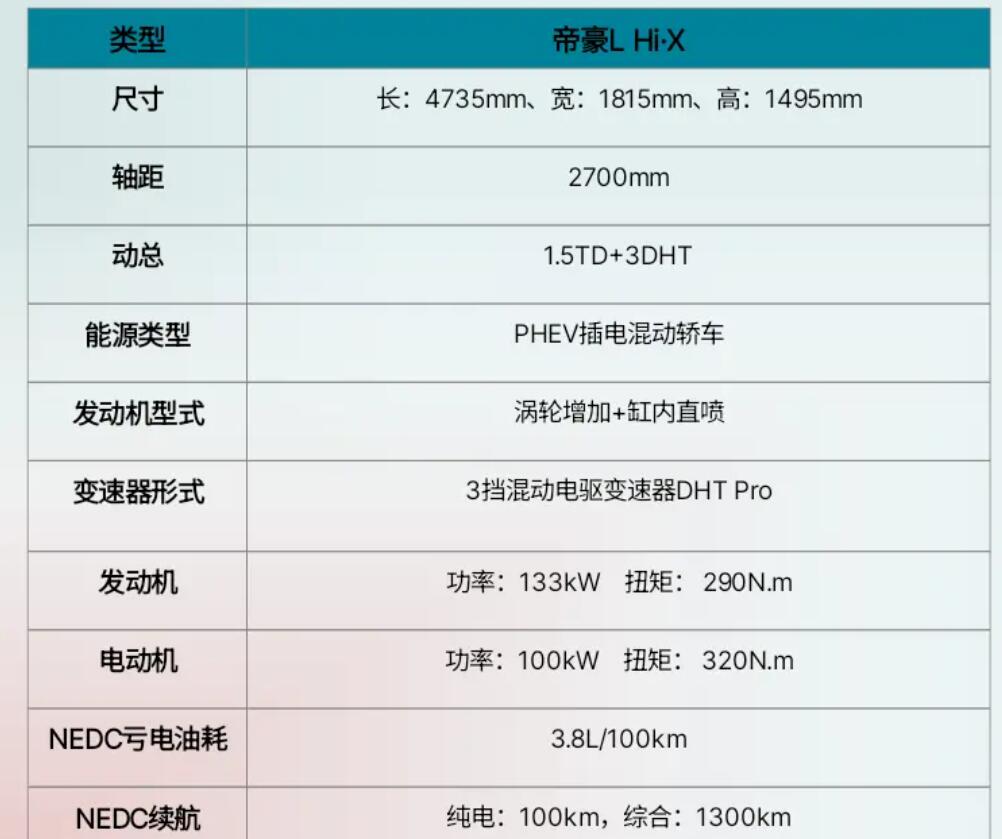 最终价格是关键，吉利帝豪L雷神Hi·X插电混动版正式发布