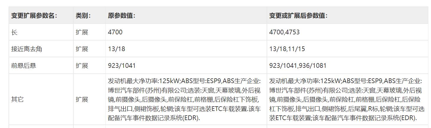 战斗感进一步提升，新款广汽传祺影豹申报信息曝光