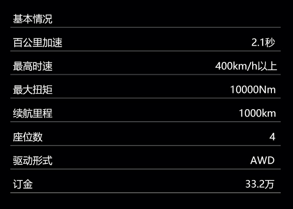 2.1秒破百！史上性能最强特斯拉Roadster开始预订，订金33.2万！