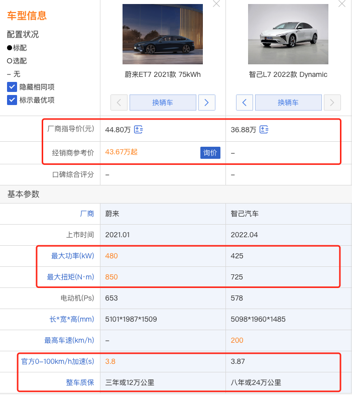 智己L7 Dynamic上市，比蔚来ET7价格更低，但有3点不如蔚来？