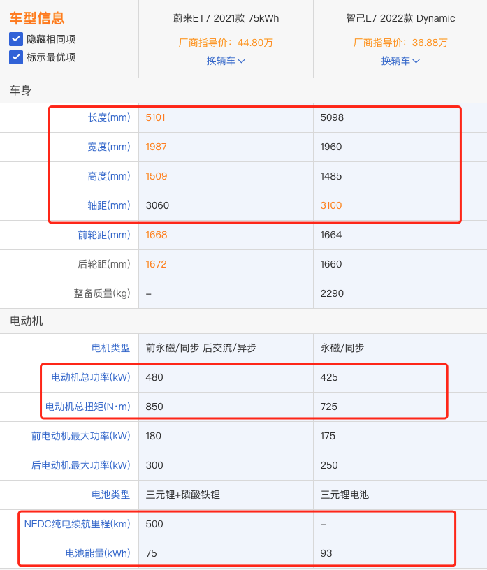 智己L7 Dynamic上市，比蔚来ET7价格更低，但有3点不如蔚来？