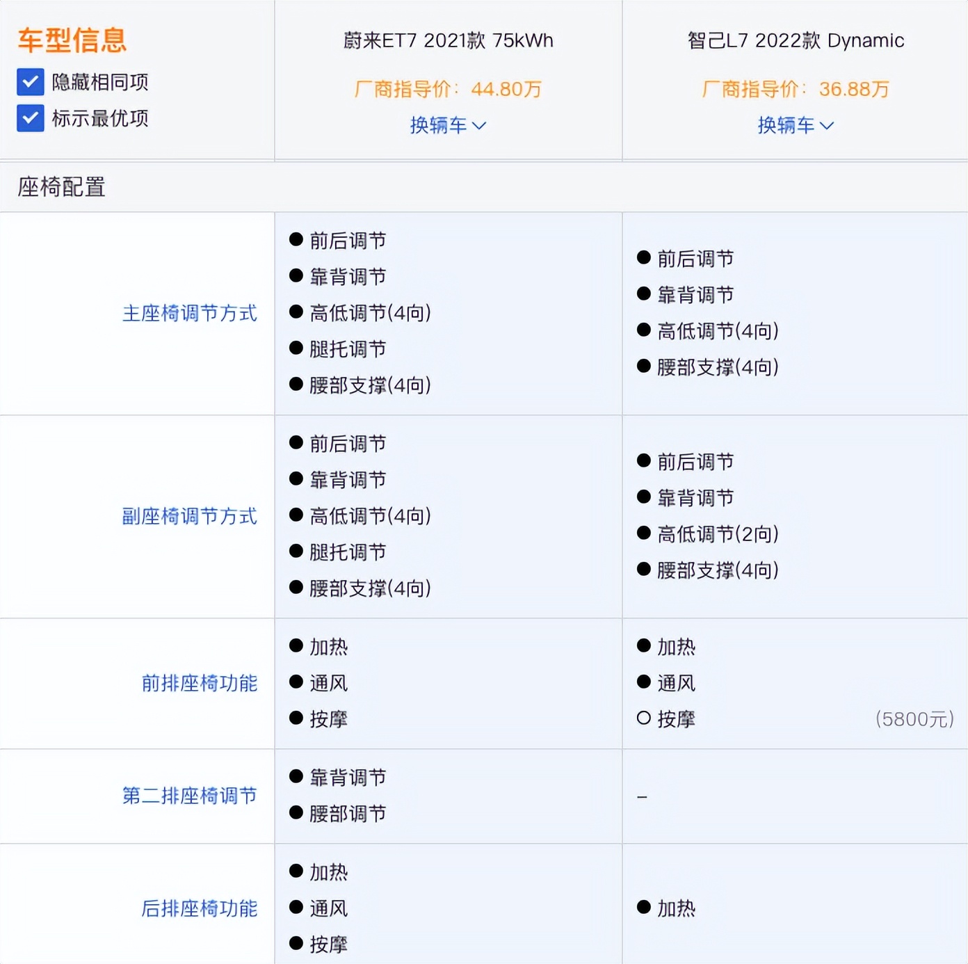 智己L7 Dynamic上市，比蔚来ET7价格更低，但有3点不如蔚来？