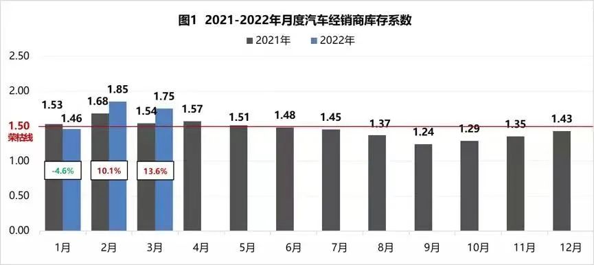 长安汽车3月销量“刷榜” 却与上险量差距不小 这个谜题如何破解