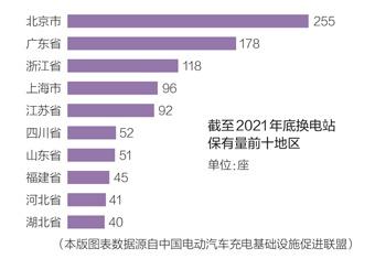 换电模式，正成为各大新能源企业的新方向