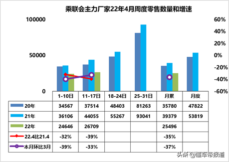 调查 | 实探北京车市：哈弗吉利等降价促销，这些中国品牌随便买