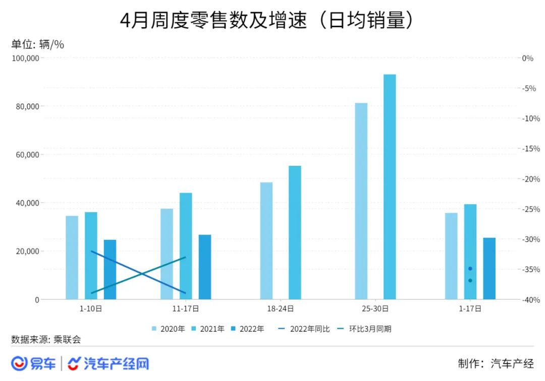 疫情下的车市：相比产不出来，更糟糕的是卖不出去