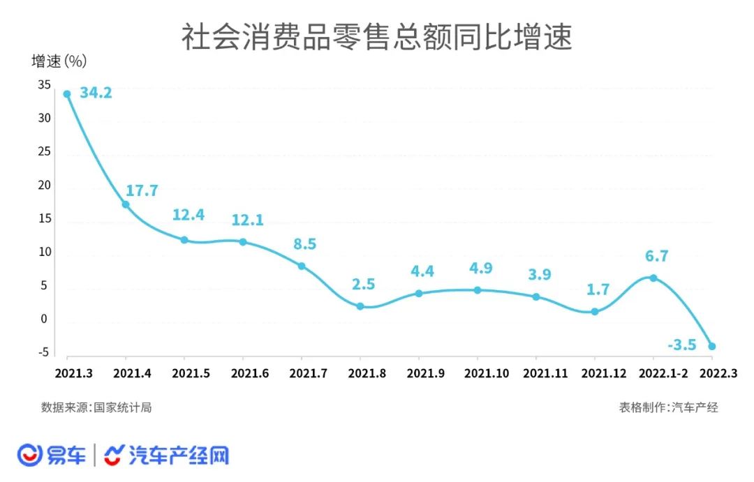 疫情下的车市：相比产不出来，更糟糕的是卖不出去