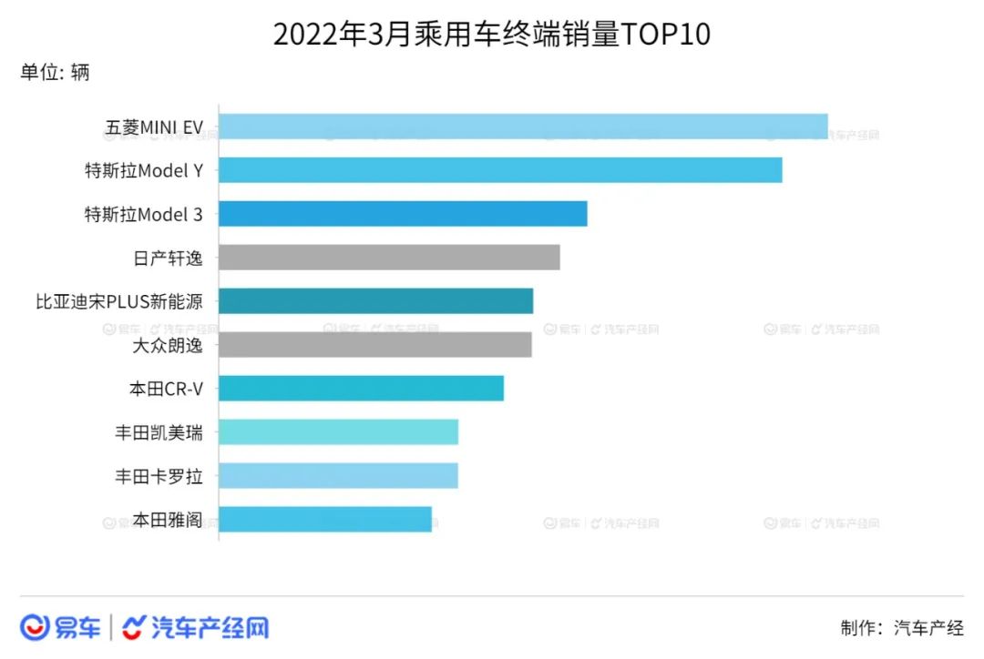 疫情下的车市：相比产不出来，更糟糕的是卖不出去