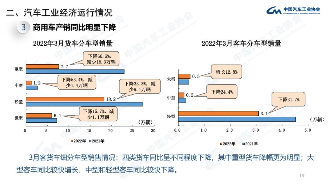 一季度重卡销量”腰斩”市场机遇仍存