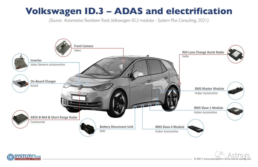 ID.3和大众的电动化平台部分拆解分析
