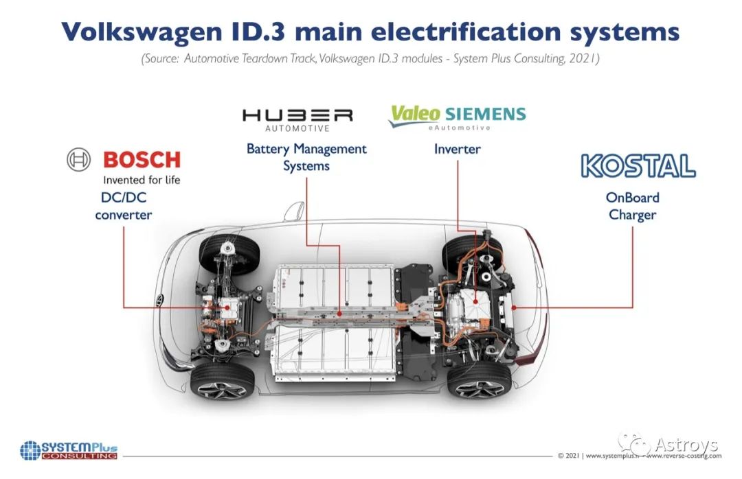 ID.3和大众的电动化平台部分拆解分析