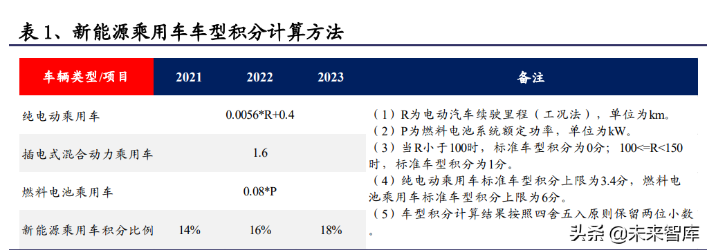 混合动力汽车行业专题报告：混动放量，自主崛起的新支点