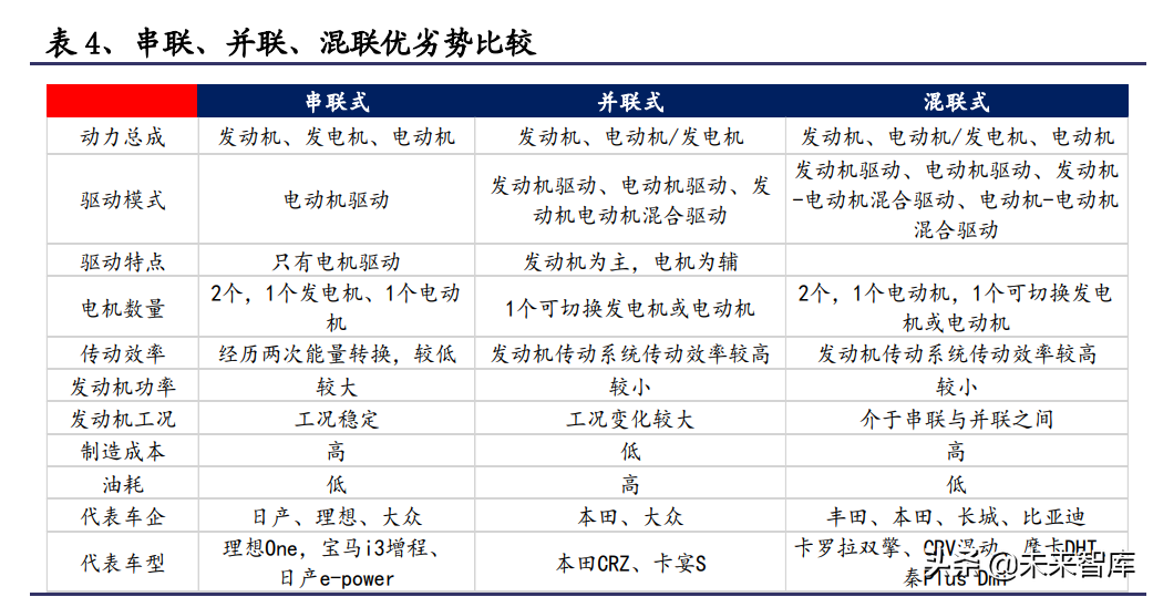 混合动力汽车行业专题报告：混动放量，自主崛起的新支点