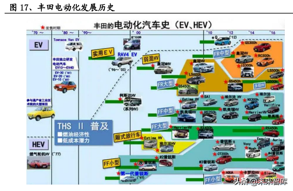 混合动力汽车行业专题报告：混动放量，自主崛起的新支点