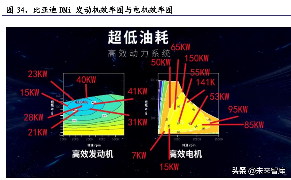 混合动力汽车行业专题报告：混动放量，自主崛起的新支点