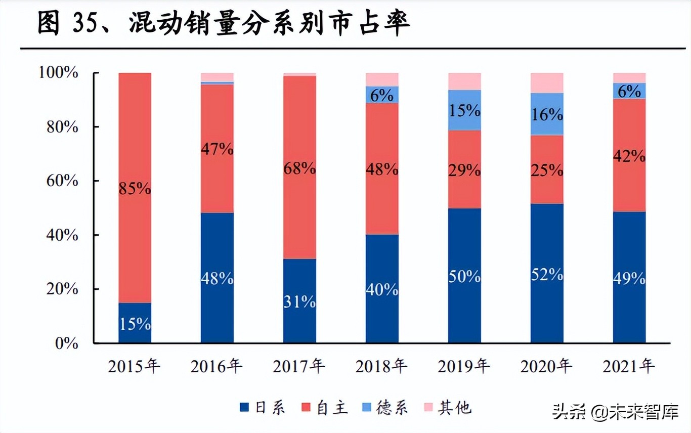 混合动力汽车行业专题报告：混动放量，自主崛起的新支点