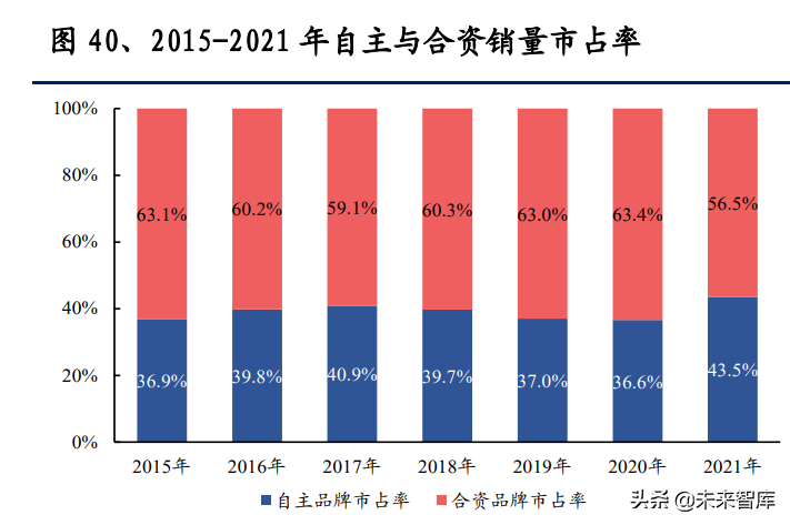 混合动力汽车行业专题报告：混动放量，自主崛起的新支点