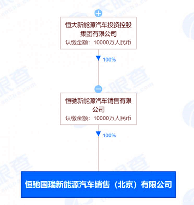 每天车闻：长城汽车一季度营收336亿元，恒大汽车投资成立新公司