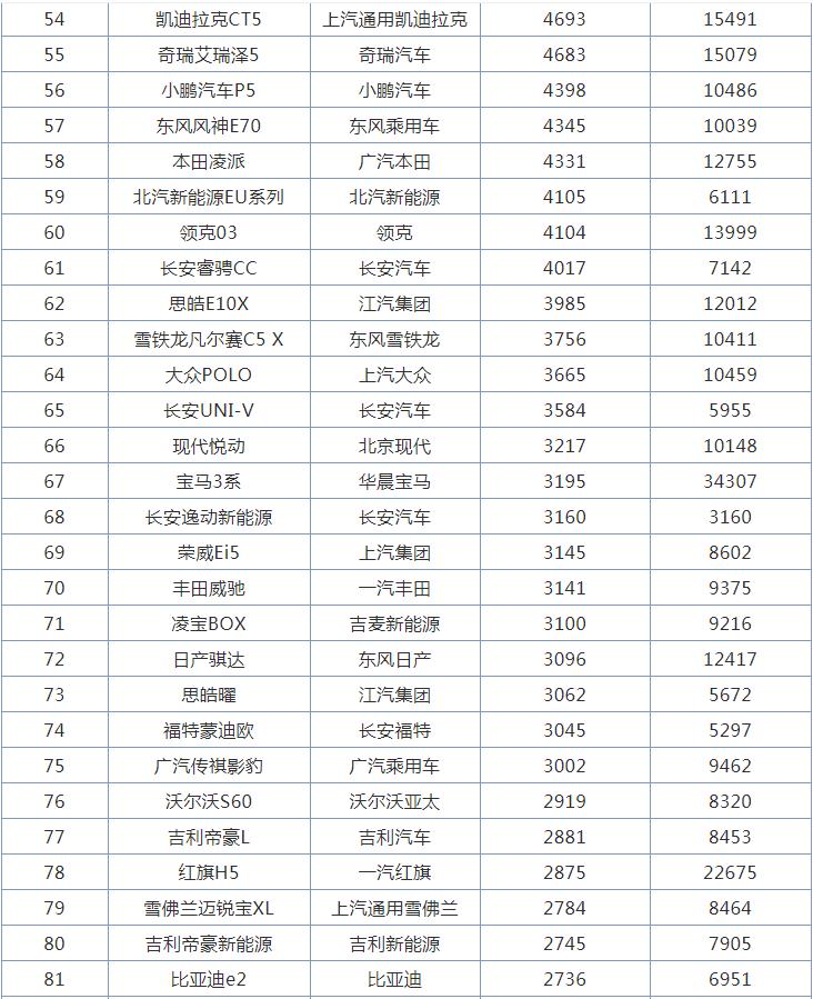 3月全国轿车销量排行榜，日产轩逸丢掉冠军