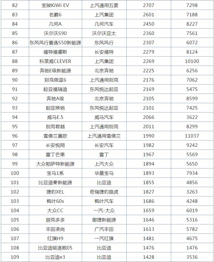 3月全国轿车销量排行榜，日产轩逸丢掉冠军