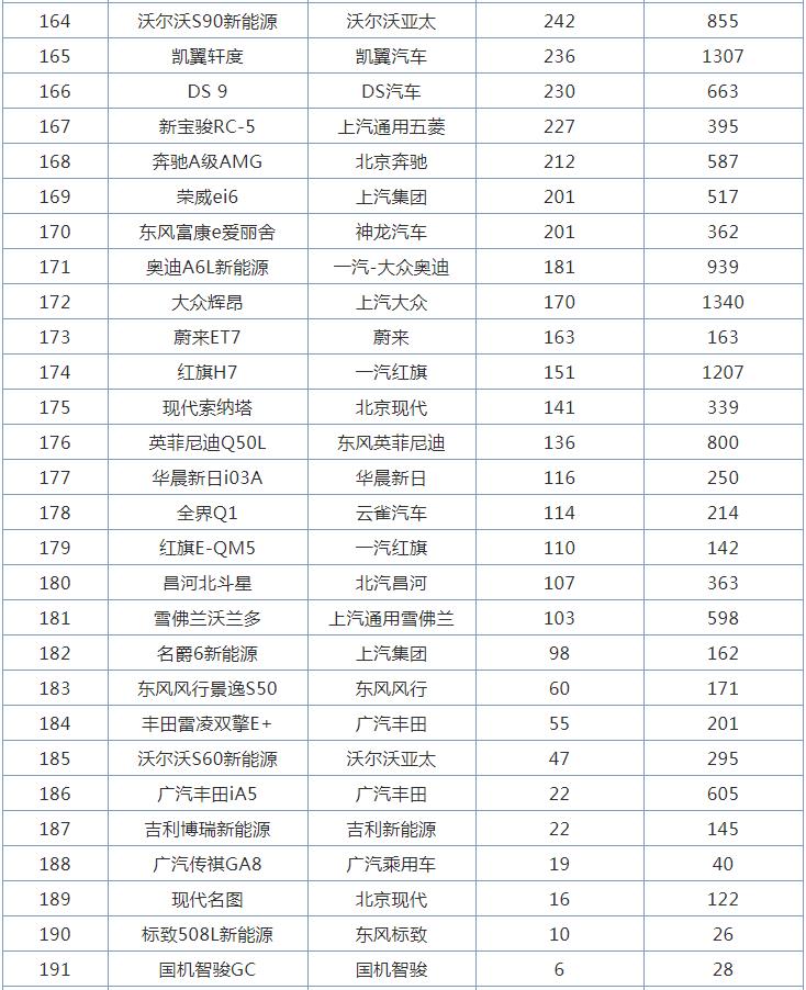 3月全国轿车销量排行榜，日产轩逸丢掉冠军