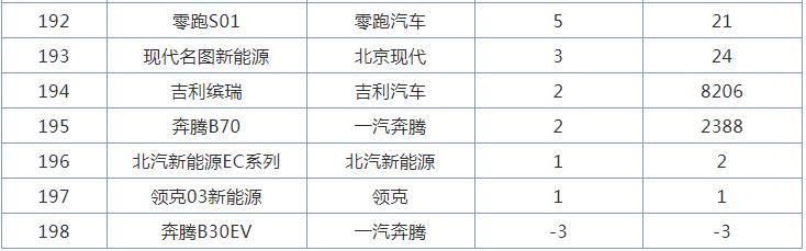 3月全国轿车销量排行榜，日产轩逸丢掉冠军