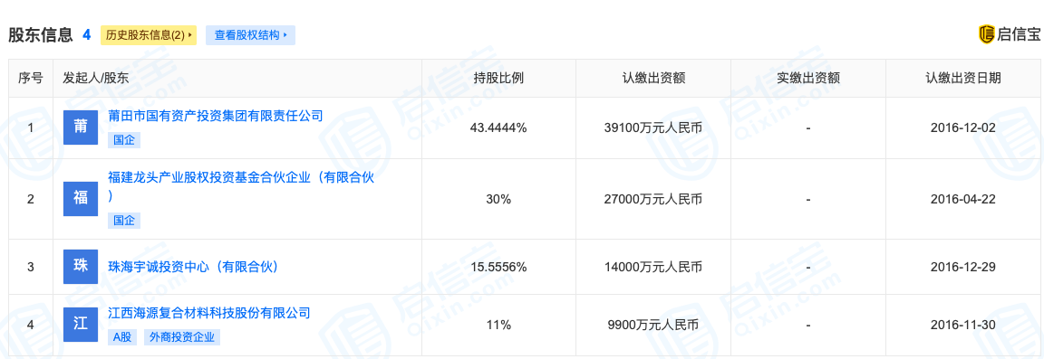 负债近17亿！云度生产停摆数月后，均瑶集团或已成实际控股股东