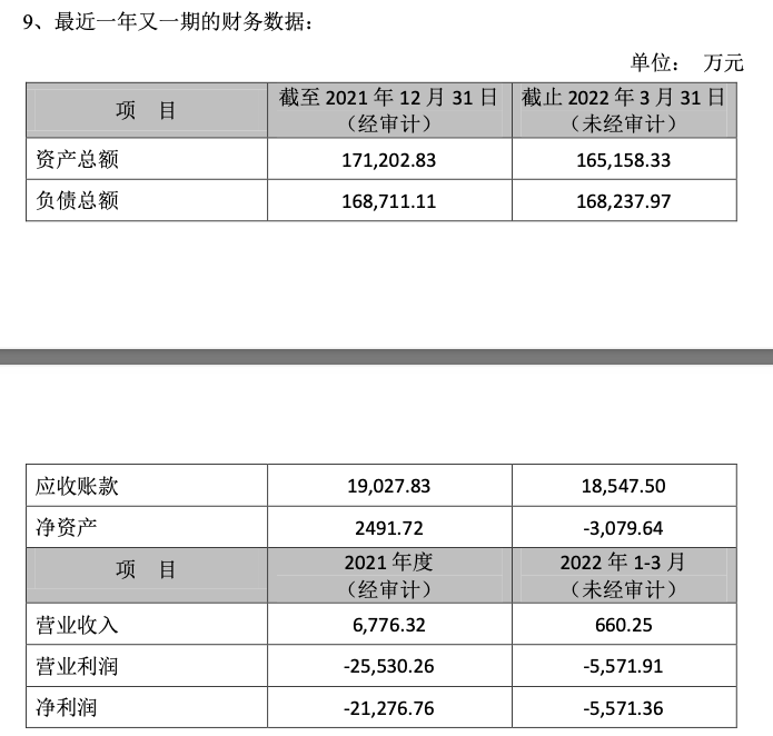 负债近17亿！云度生产停摆数月后，均瑶集团或已成实际控股股东